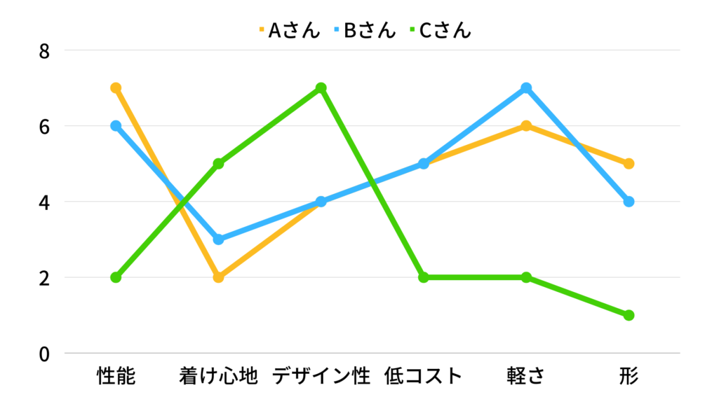 「ユークリッド距離」の例