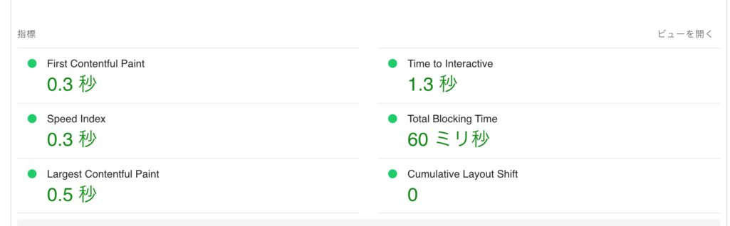 ラボデータの見方