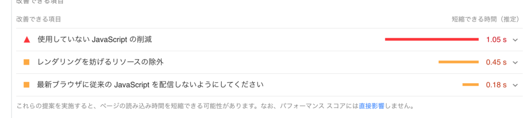 改善できる項目の見方