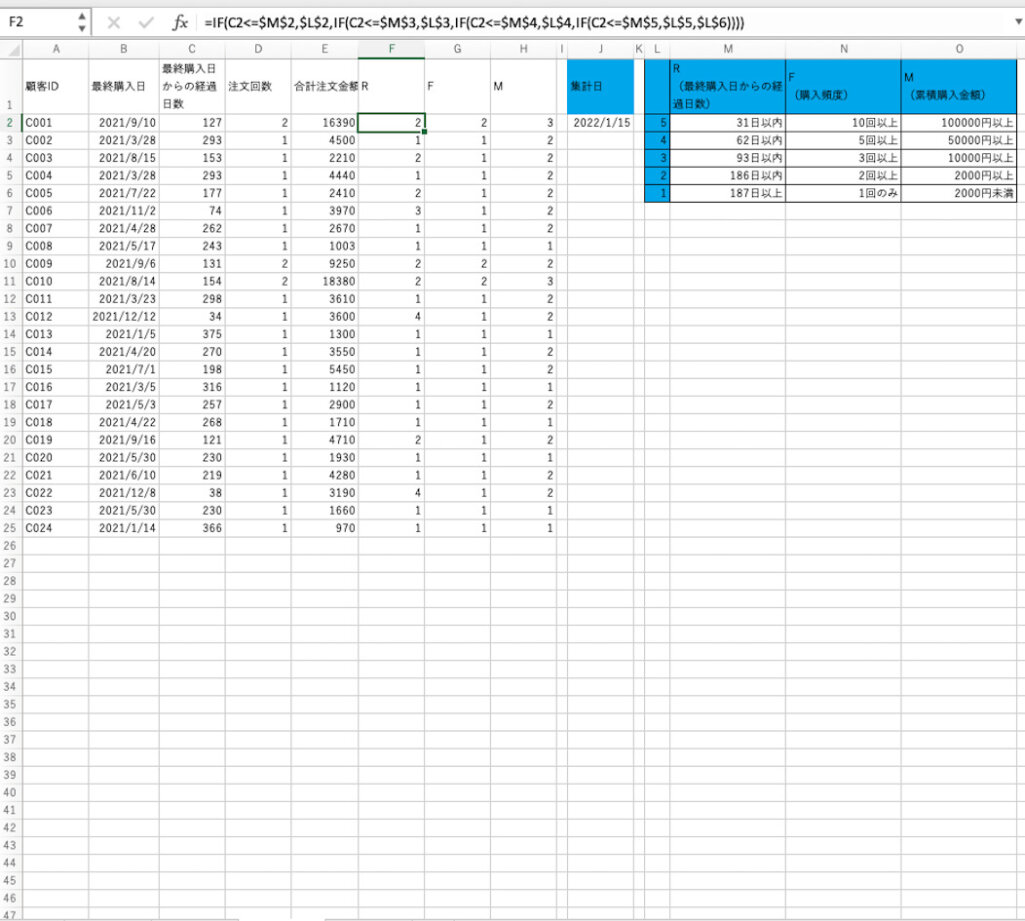 最終購入日・注文回数・合計注文金額でR・F・Mのランク付け
