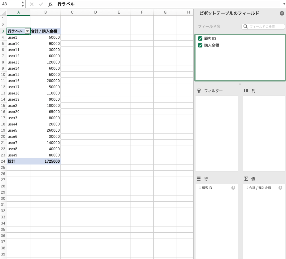 顧客ごとの購入金額を算出し大きい順に並び替える