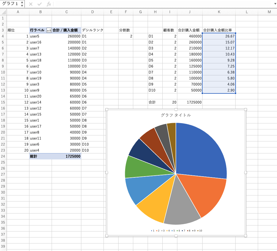 合計購入金額比率をグラフ化