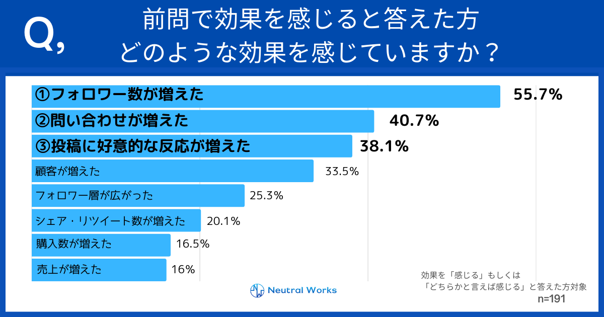 どのような効果を感じていますか?