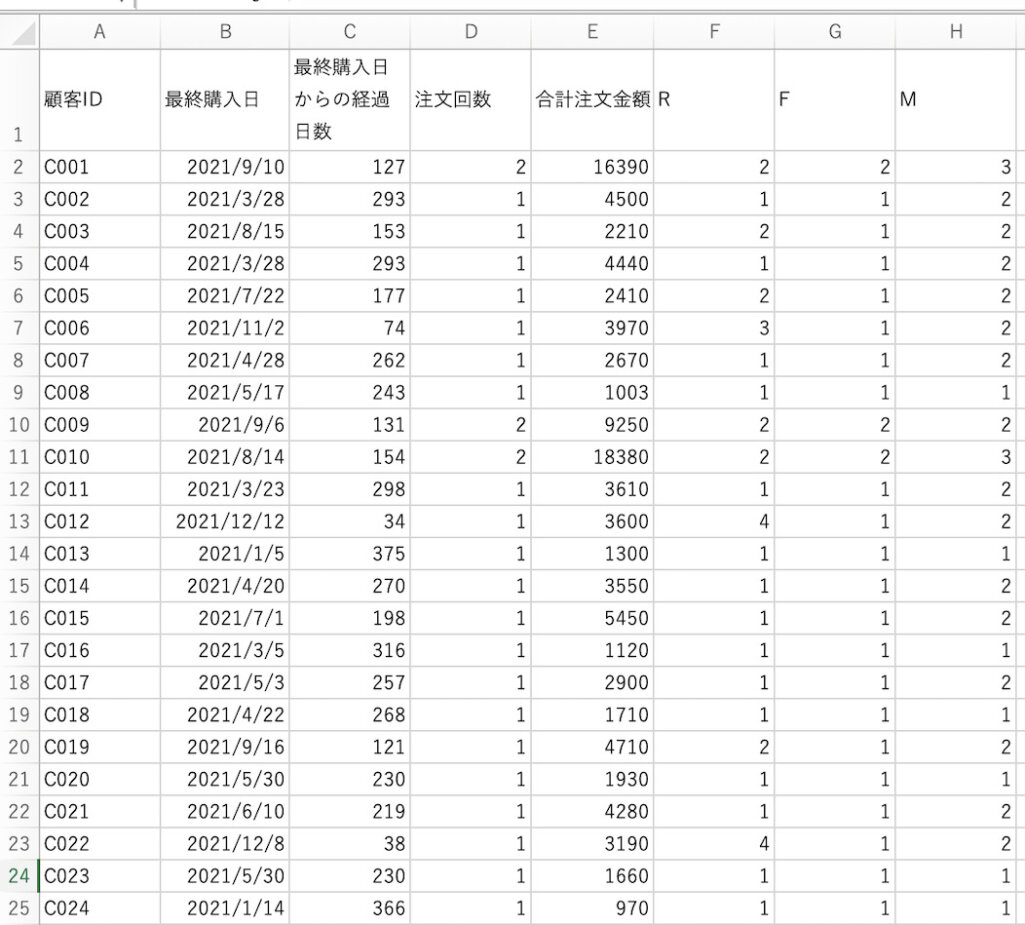 RとFでクロス集計