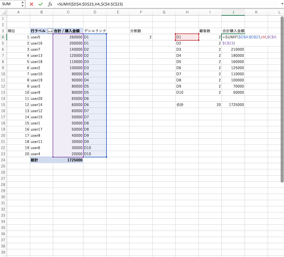 顧客数、合計購入金額を算出