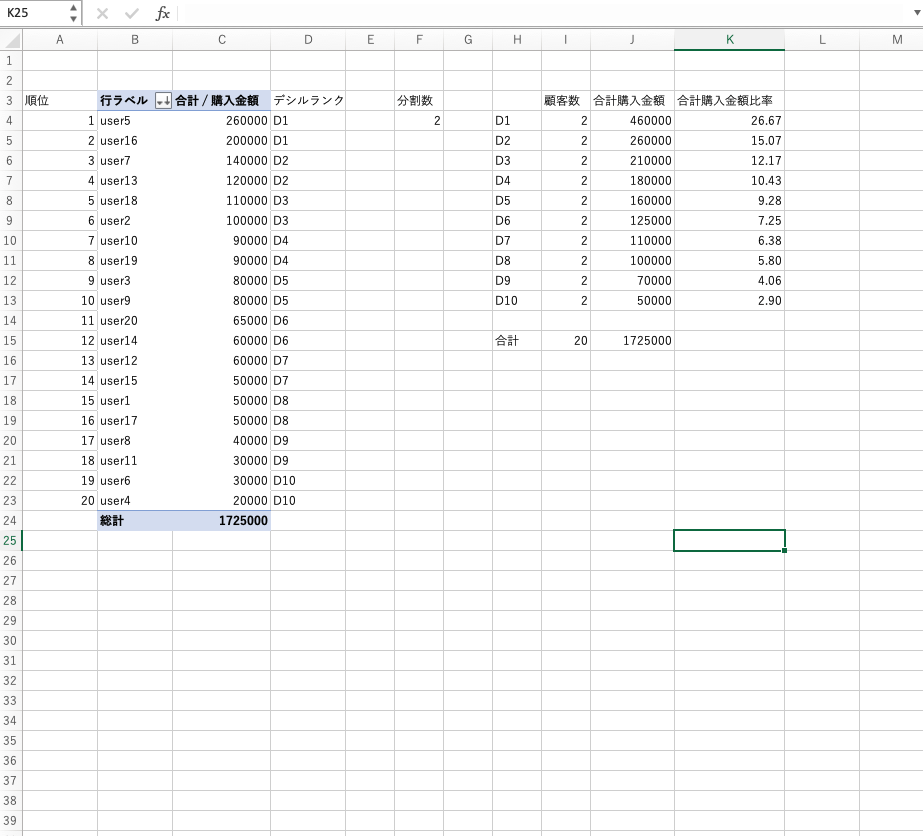 合計購入金額比率を算出