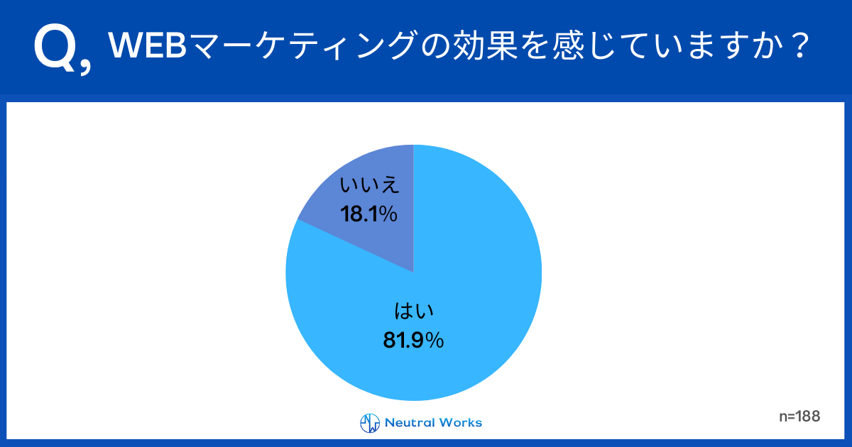 Webマーケティングの効果を感じていますか?