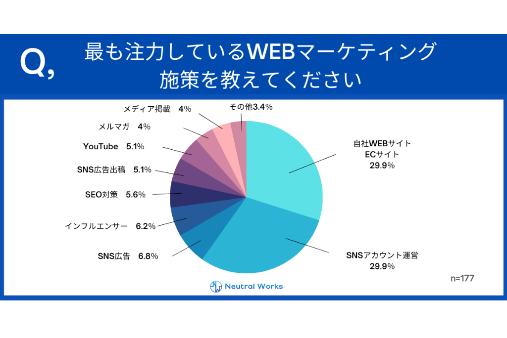 ファッション業界のWebマーケティング