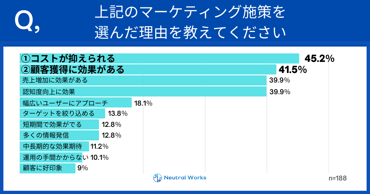 Q.上記のマーケティング施策を選んだ理由を教えてください。