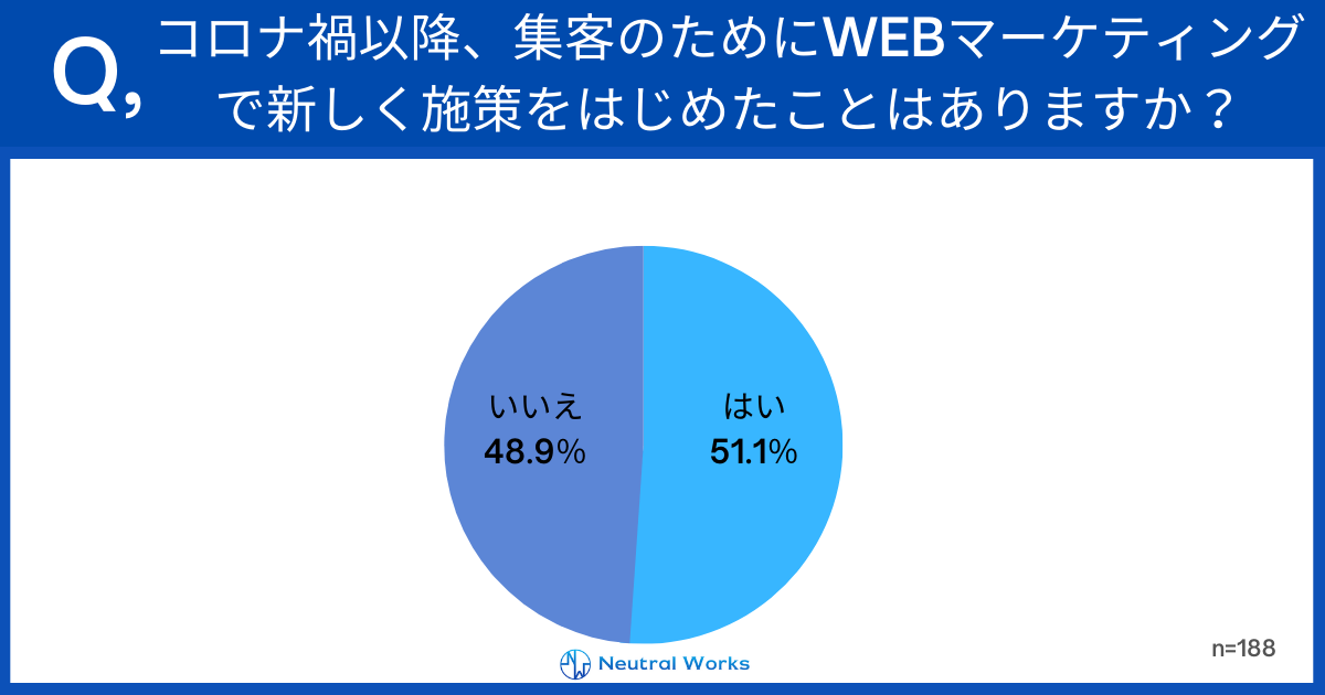 コロナ禍以降、集客のためにWebマーケティング施策で新しくはじめたことはありますか?