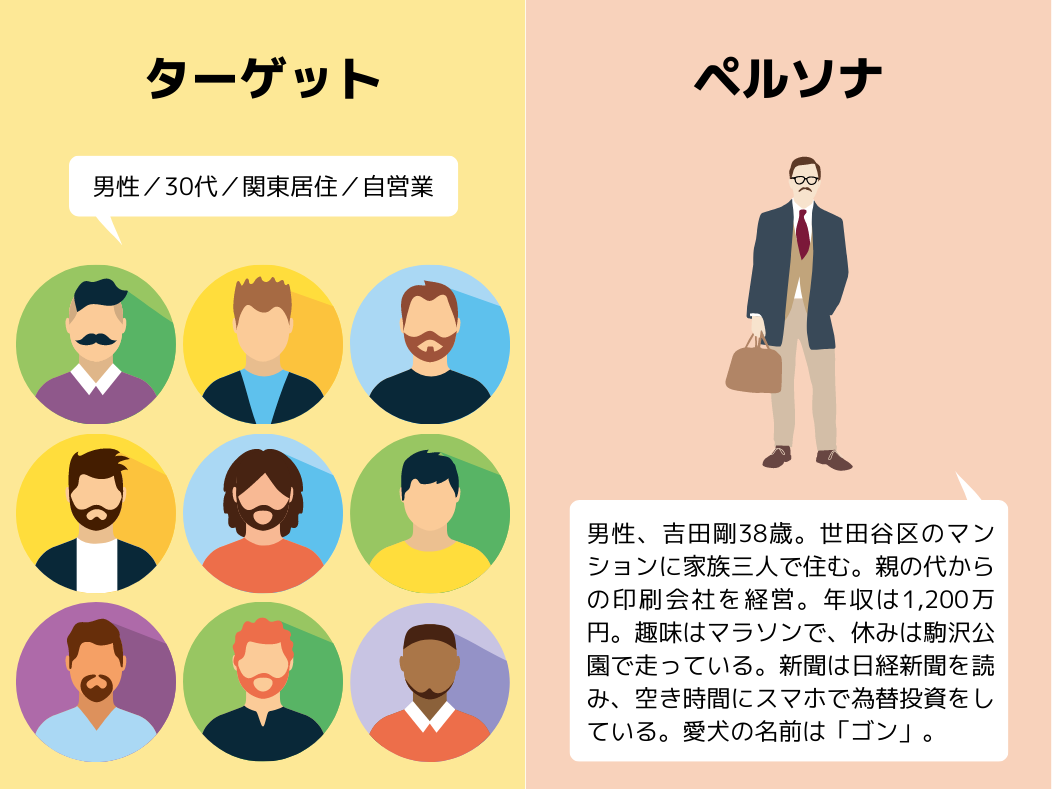 ターゲットとペルソナとの違い