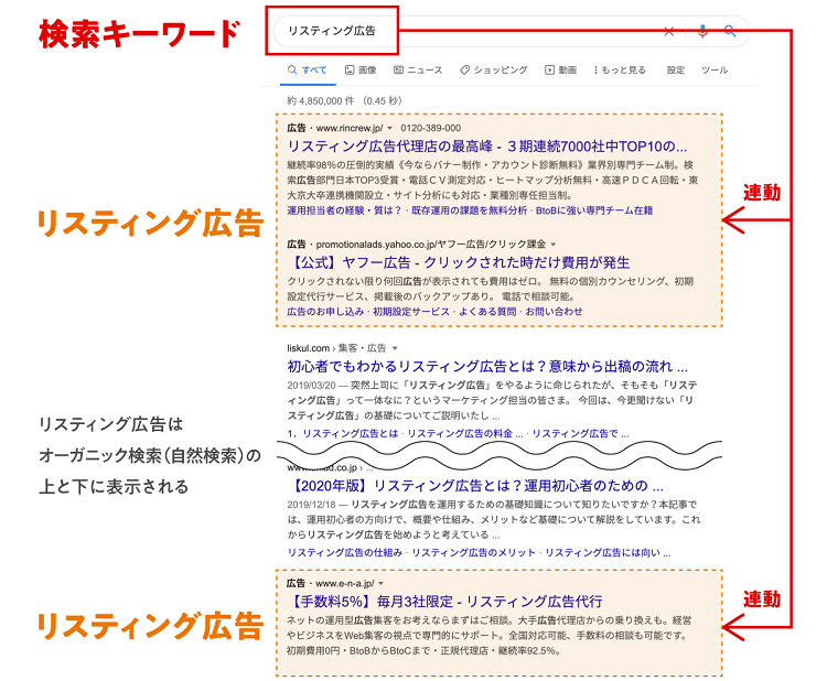 リスティング広告の費用