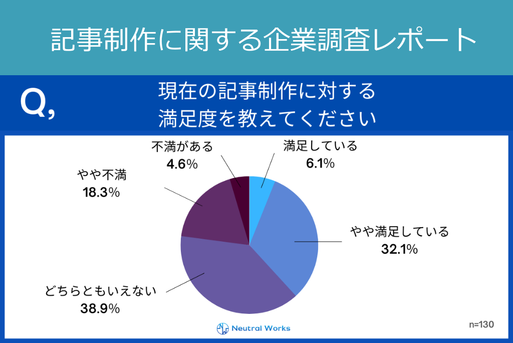 記事制作に関する企業調査レポート