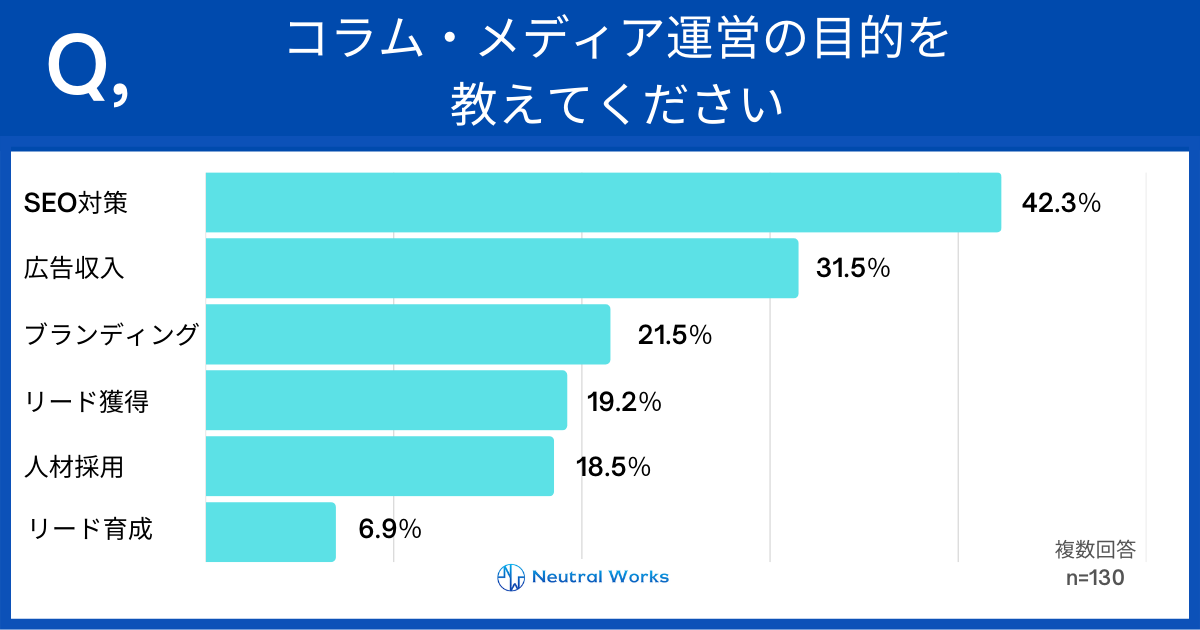 コラム・メディア運営の目的を教えてください