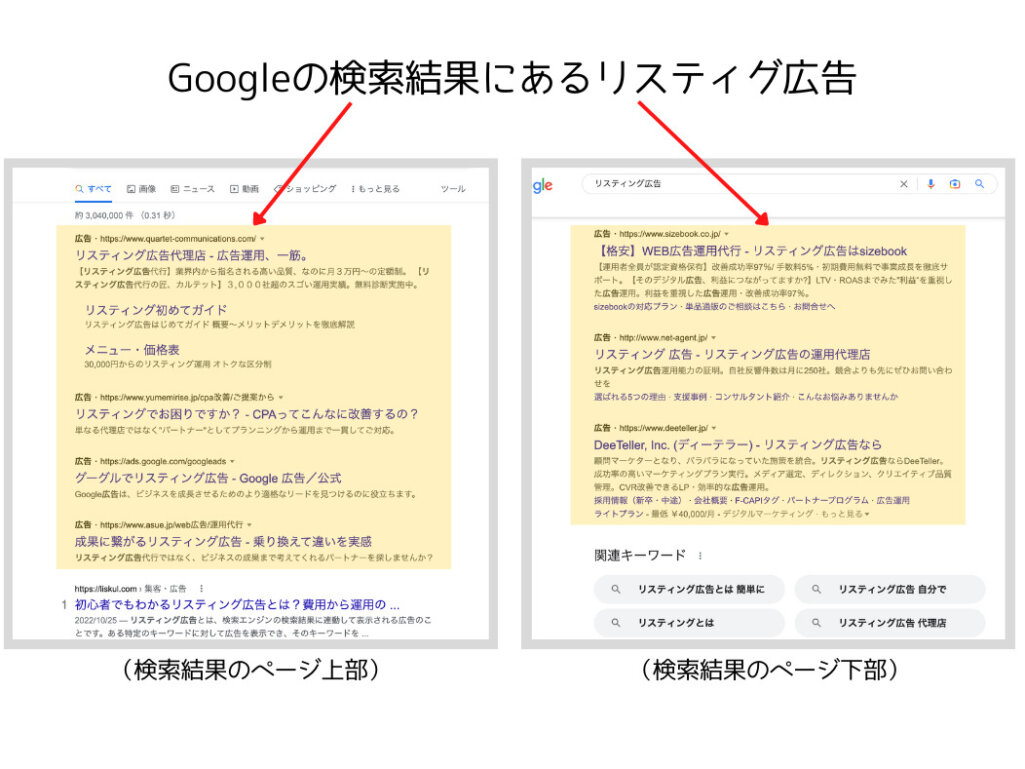 リスティング広告の仕組みとは