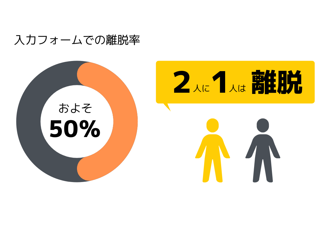 入力フォームなど使いやすさを考慮する
