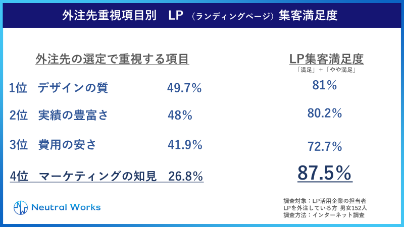 Q.外注先の選定重視項目と満足度の比較
