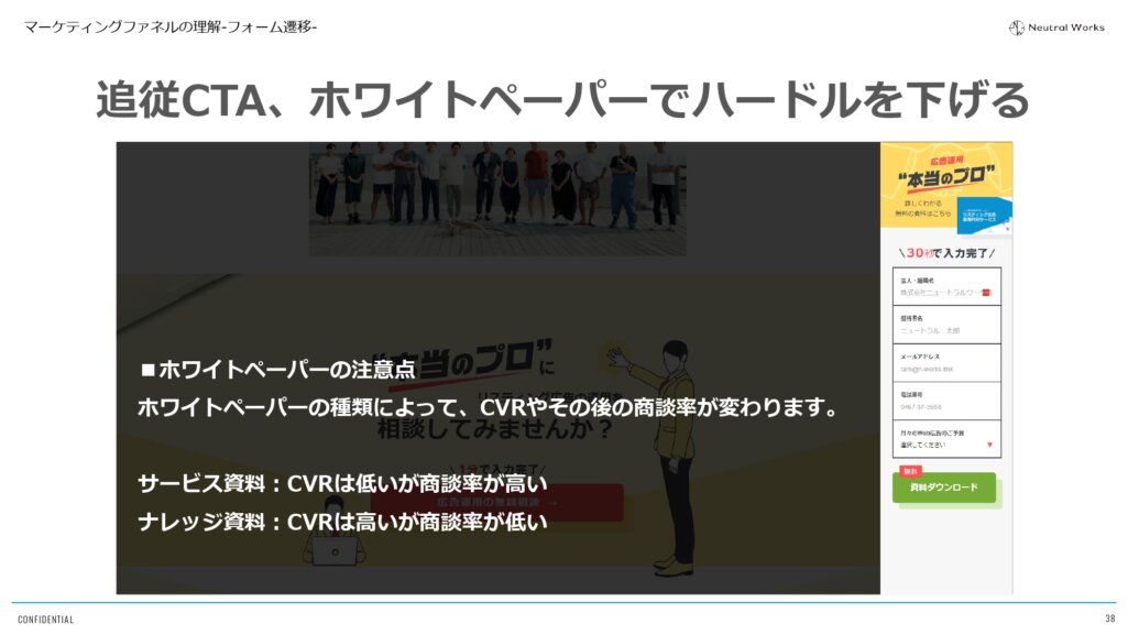 CTAのポイント③獲得率と商談化率を理解し売り上げを最大化