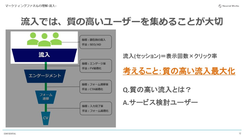 まずは「流入」の質を高める