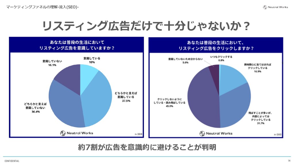 リスティング広告だけで対策は十分?不十分?