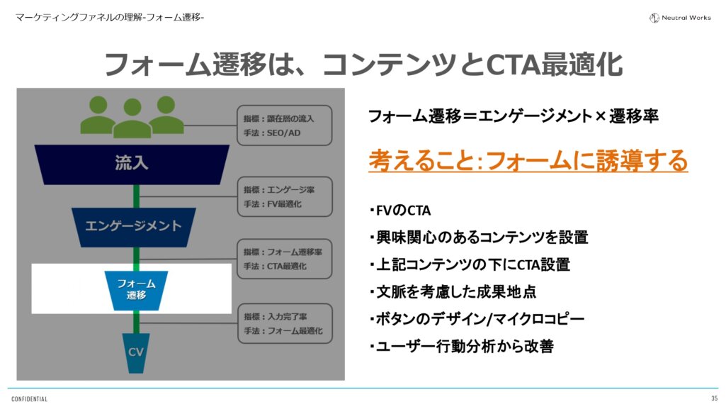 フォーム遷移に導くコンテンツ