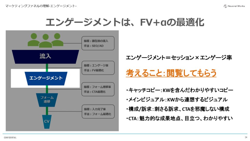 「エンゲージメント」はFV+αの最適化がカギ