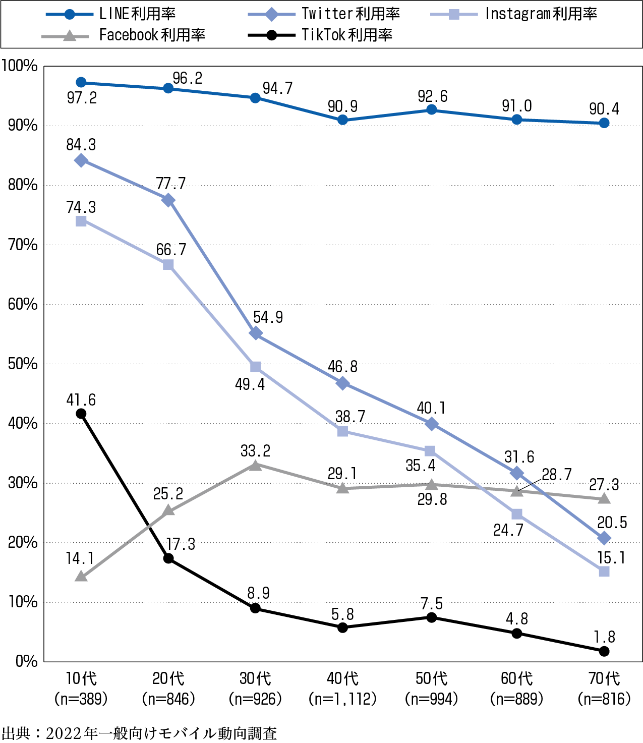 Facebook広告でリーチできるユーザー