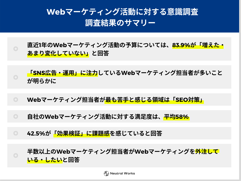 書き方2.レポートの冒頭に要約を書く