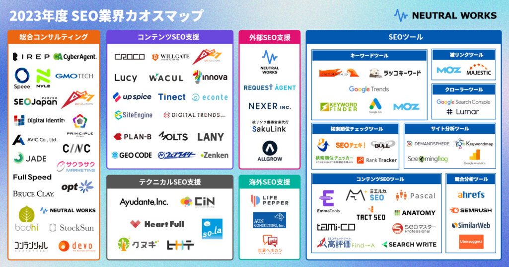 2023年度 SEO業界カオスマップ
