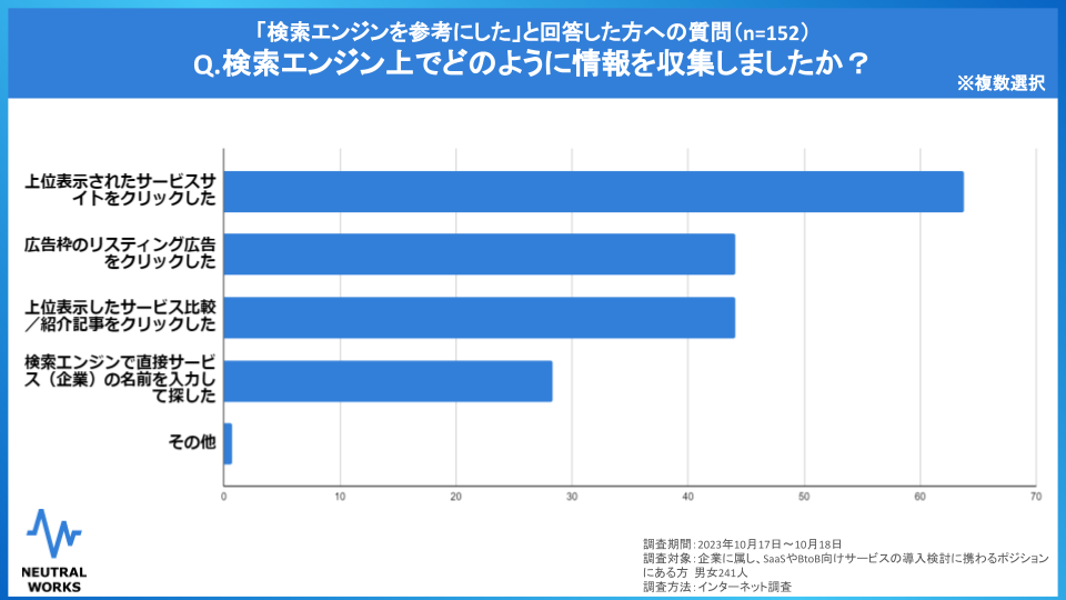 Q.検索エンジン上でどのように情報を収集しましたか？