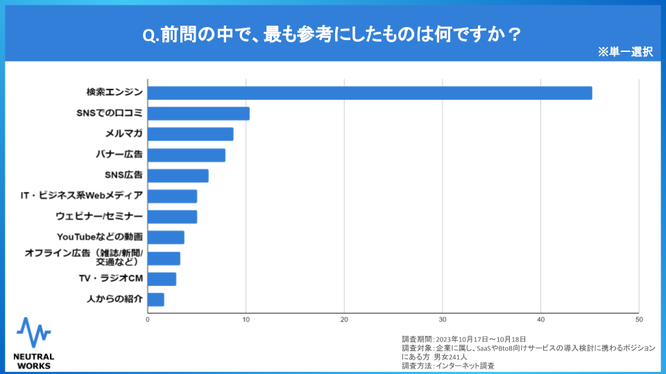 最も参考にしたものは何ですか？
