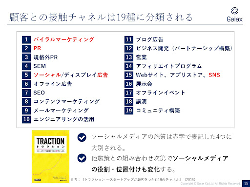 顧客との接触チャネルは19種に分類される
