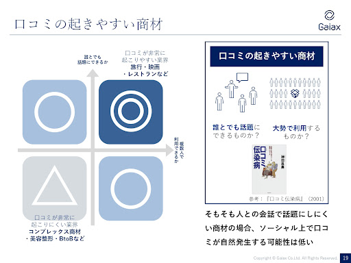 口コミが起きやすい商材と起きにくい商材の見極め
