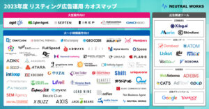 「2023年度 リスティング広告運用 カオスマップ」を公開