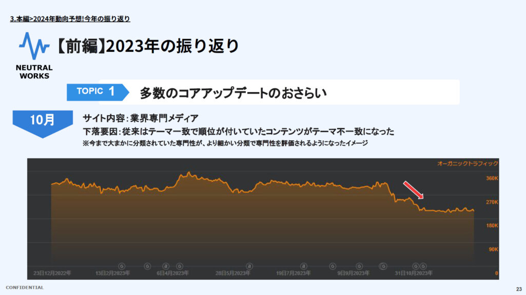 2023年10月のコアアップデート:より細かい専門性評価