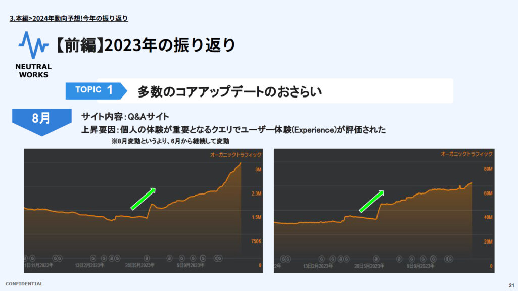 2023年8月のコアアップデート:個人体験を重視するクエリ