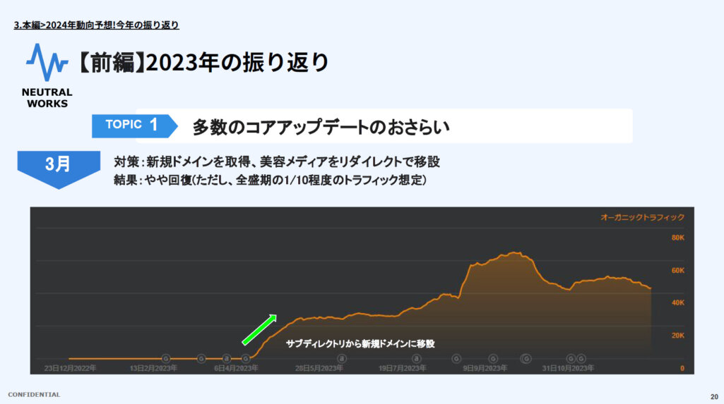 2023年3月のコアアップデート:信頼性や専門性