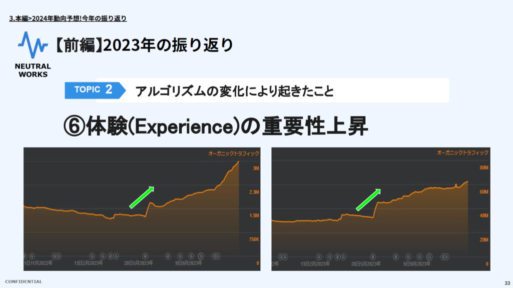 6.体験(Experience)の最重要性上昇