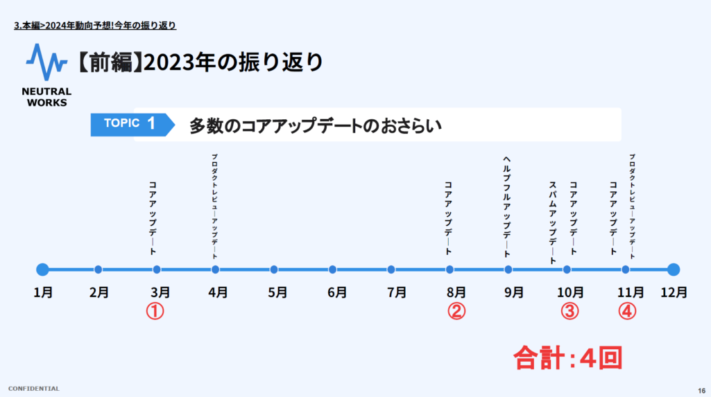 多数のコアアップデートのおさらい
