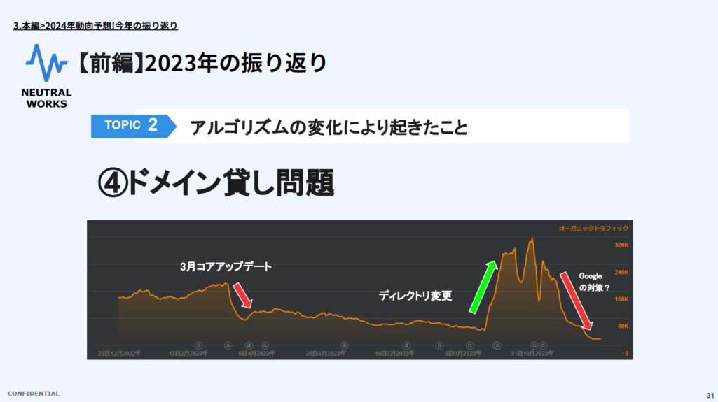 4.ドメイン貸し問題