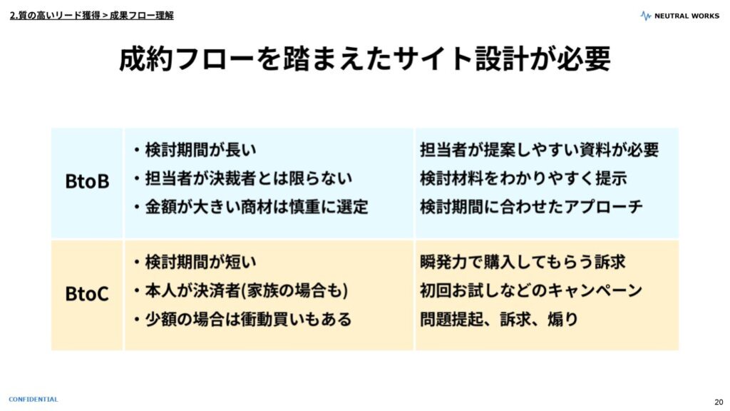 成約フローを踏まえたサイト設計が必要