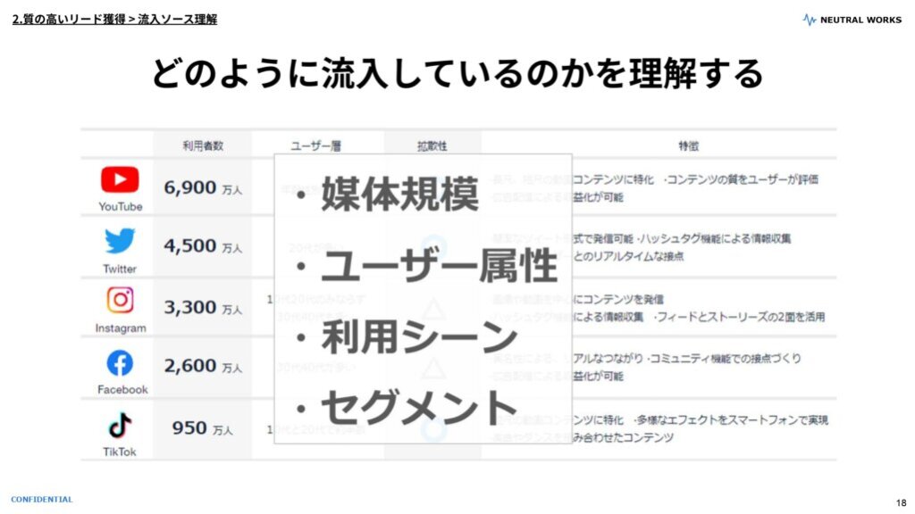 どのように流入しているのかを理解する