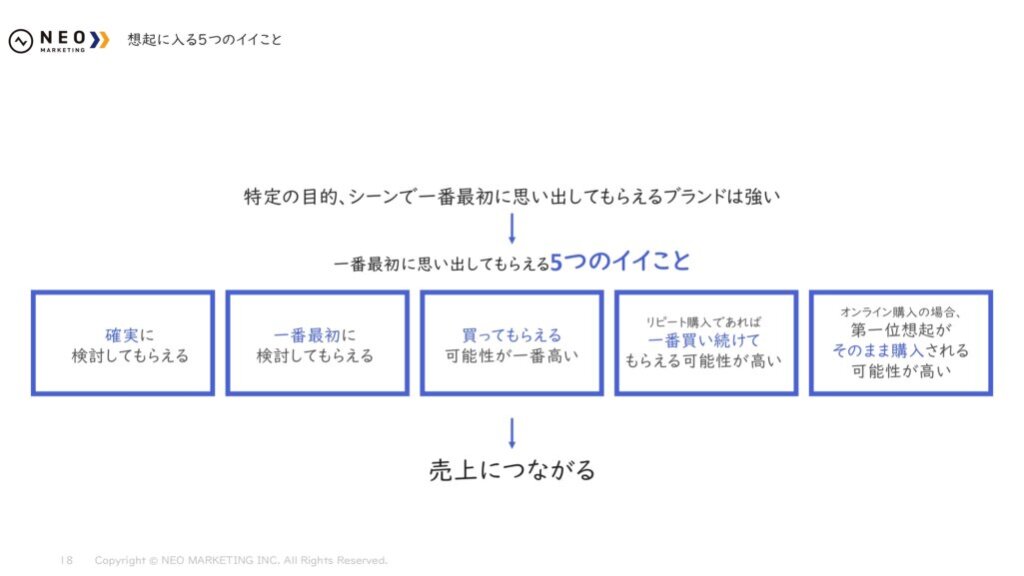 想起に入る5つの良いこと