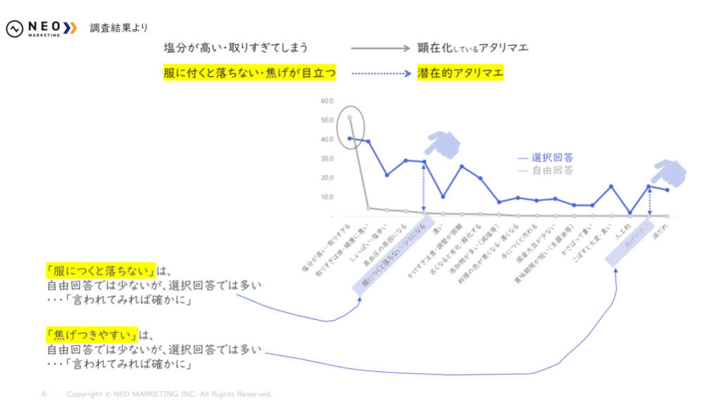 醤油のネガティブなイメージを考えてみよう
