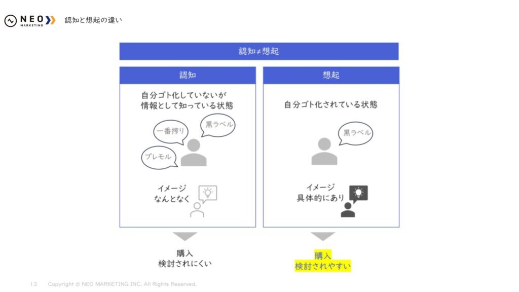 認知と想起の違い