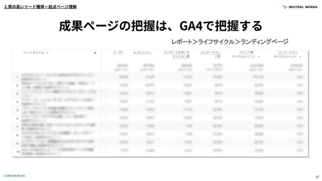 成果ページの把握はGA4で把握する