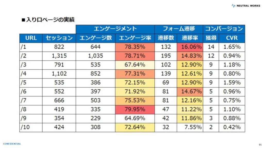具体的な数値分析方法