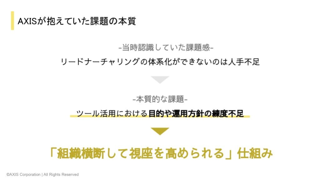 アクシスが抱えていた課題の本質とは