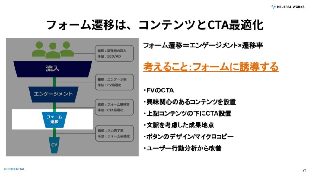 フォーム遷移率の改善