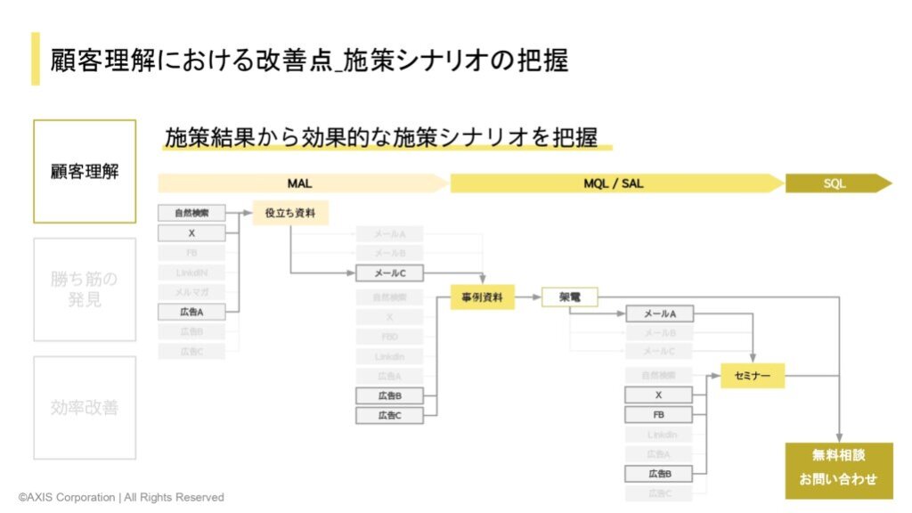リードデリバリーマップ
